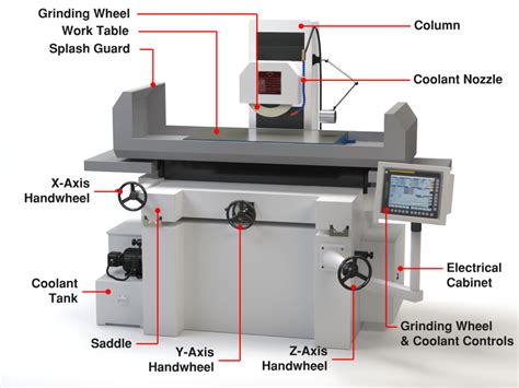 advantages of cnc grinding machine|cnc grinding process.